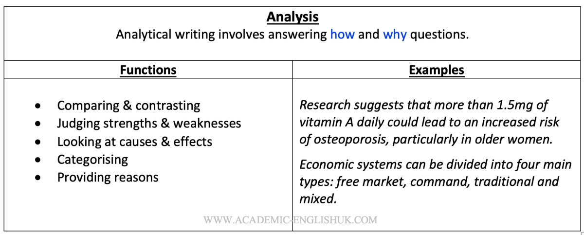 analysis language in academic writing