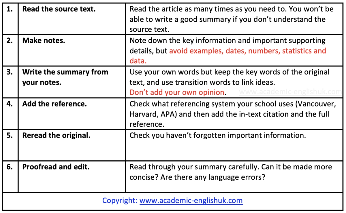 how to write an academic summary