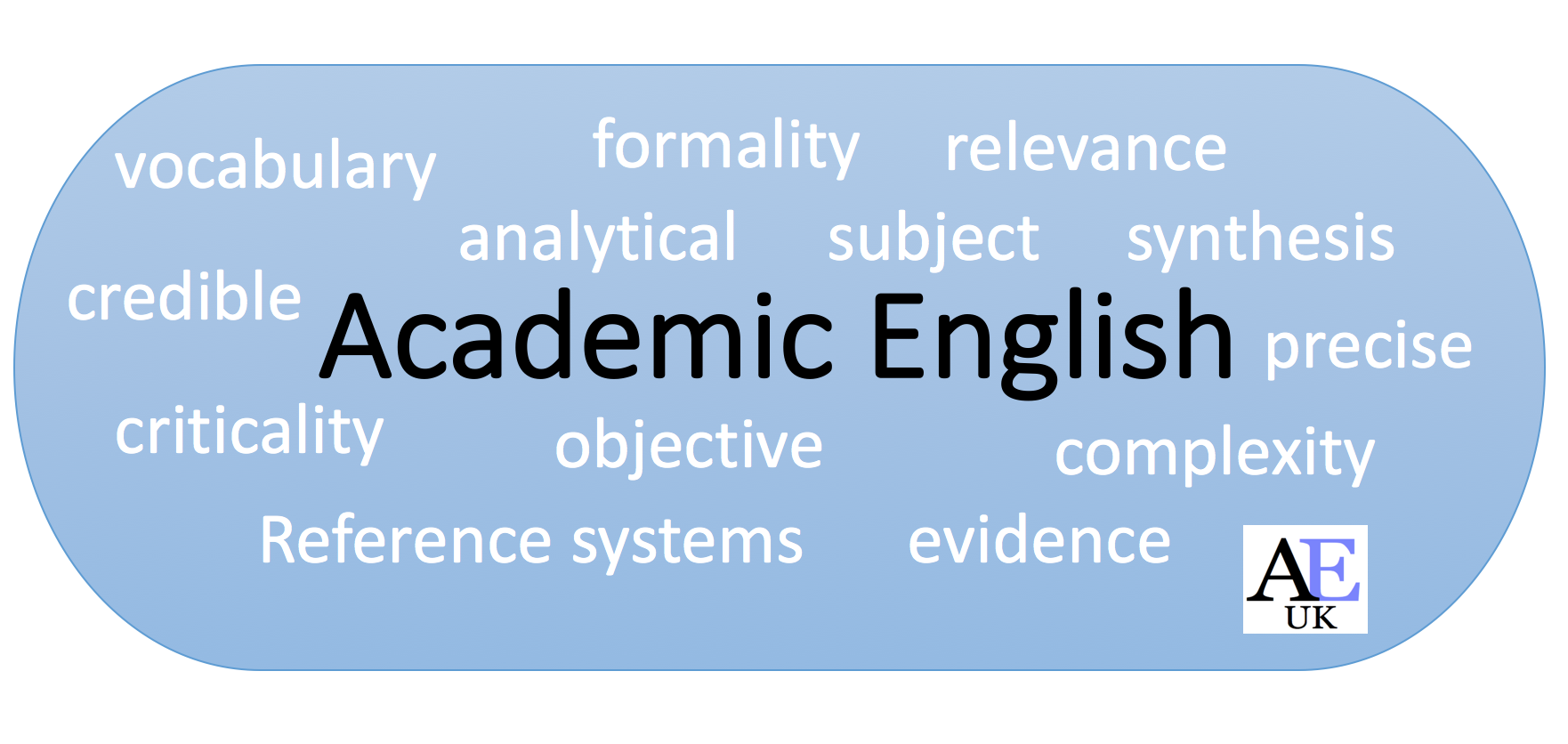 Academic English Example