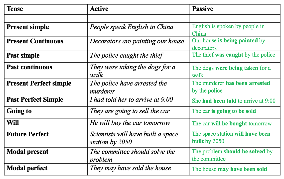 modal-verbs-in-passive-voice-exercises-aslword