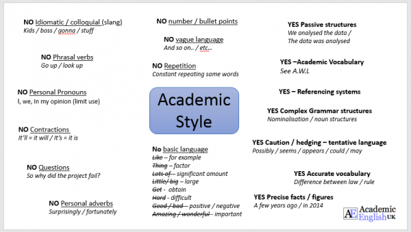 Four Characteristics Of Academic Writing