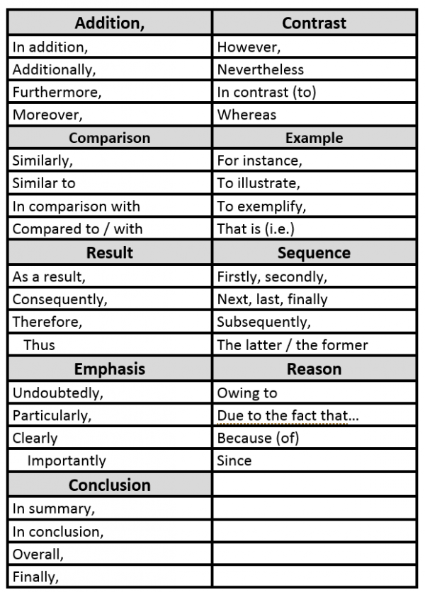 word sheet for practice