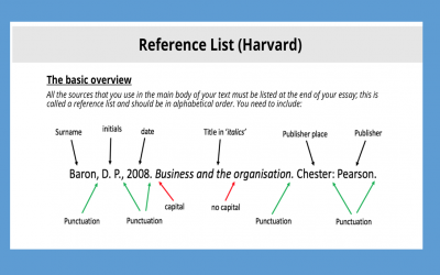 how to harvard reference a article online