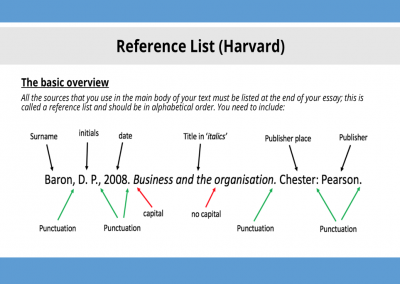 Harvard Reference List