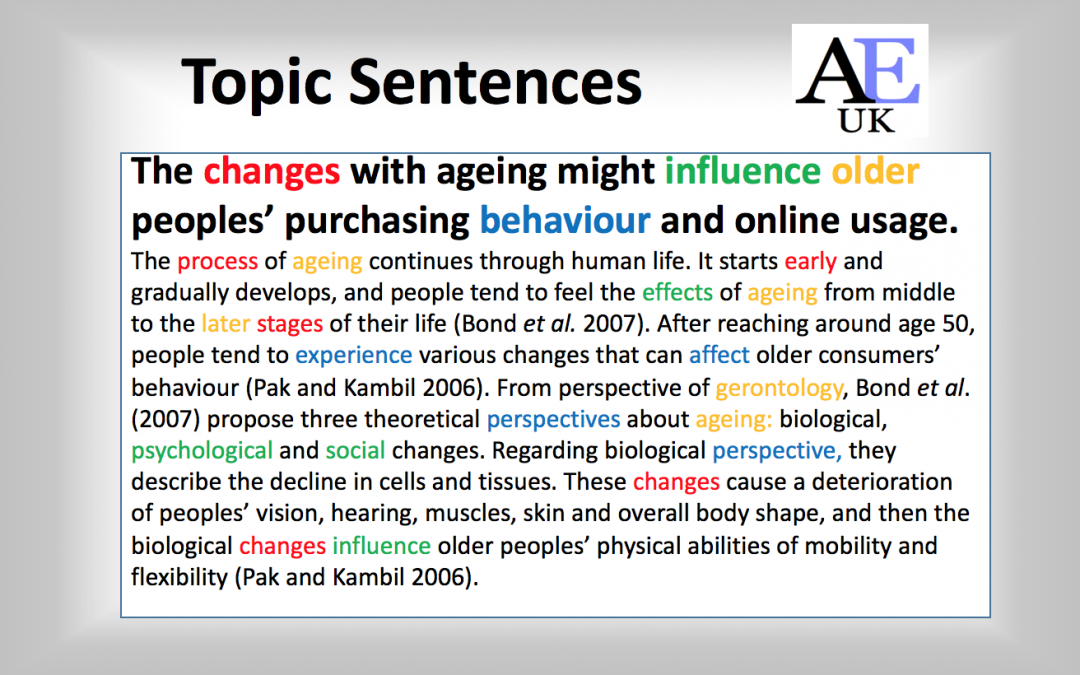 topic sentence speech ideas