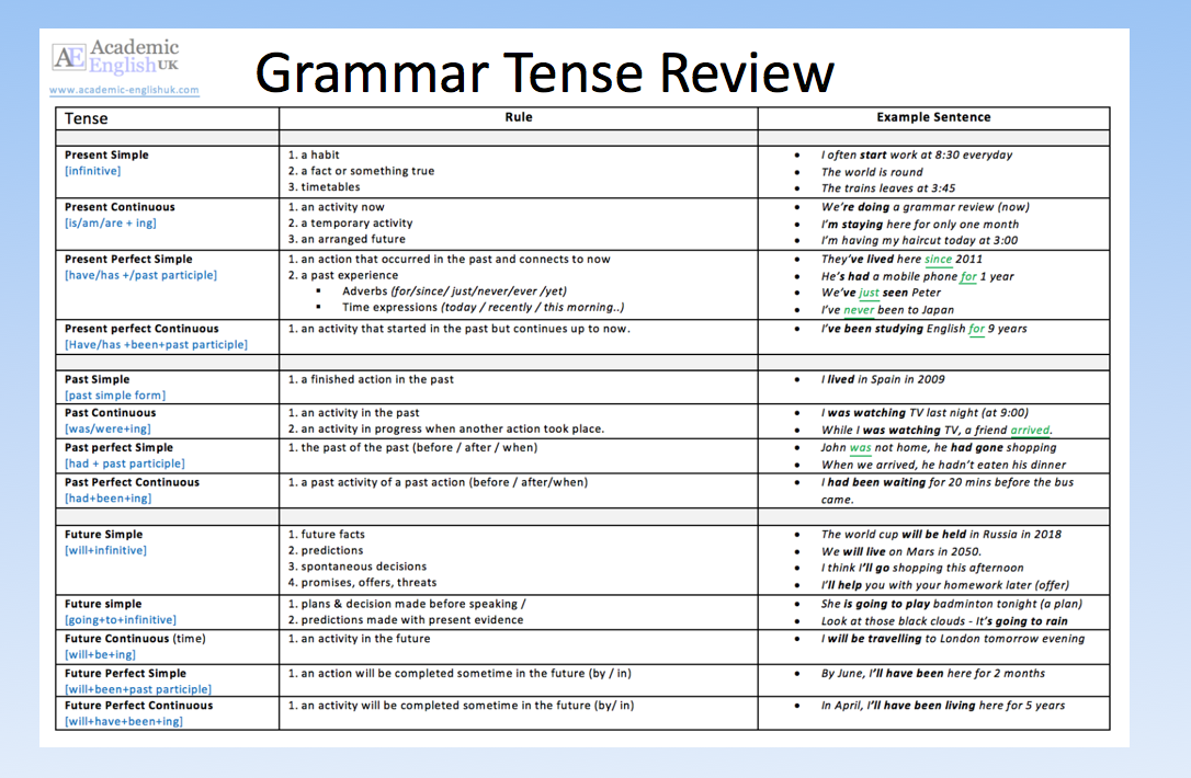english-tenses-table-with-examples-brokeasshome