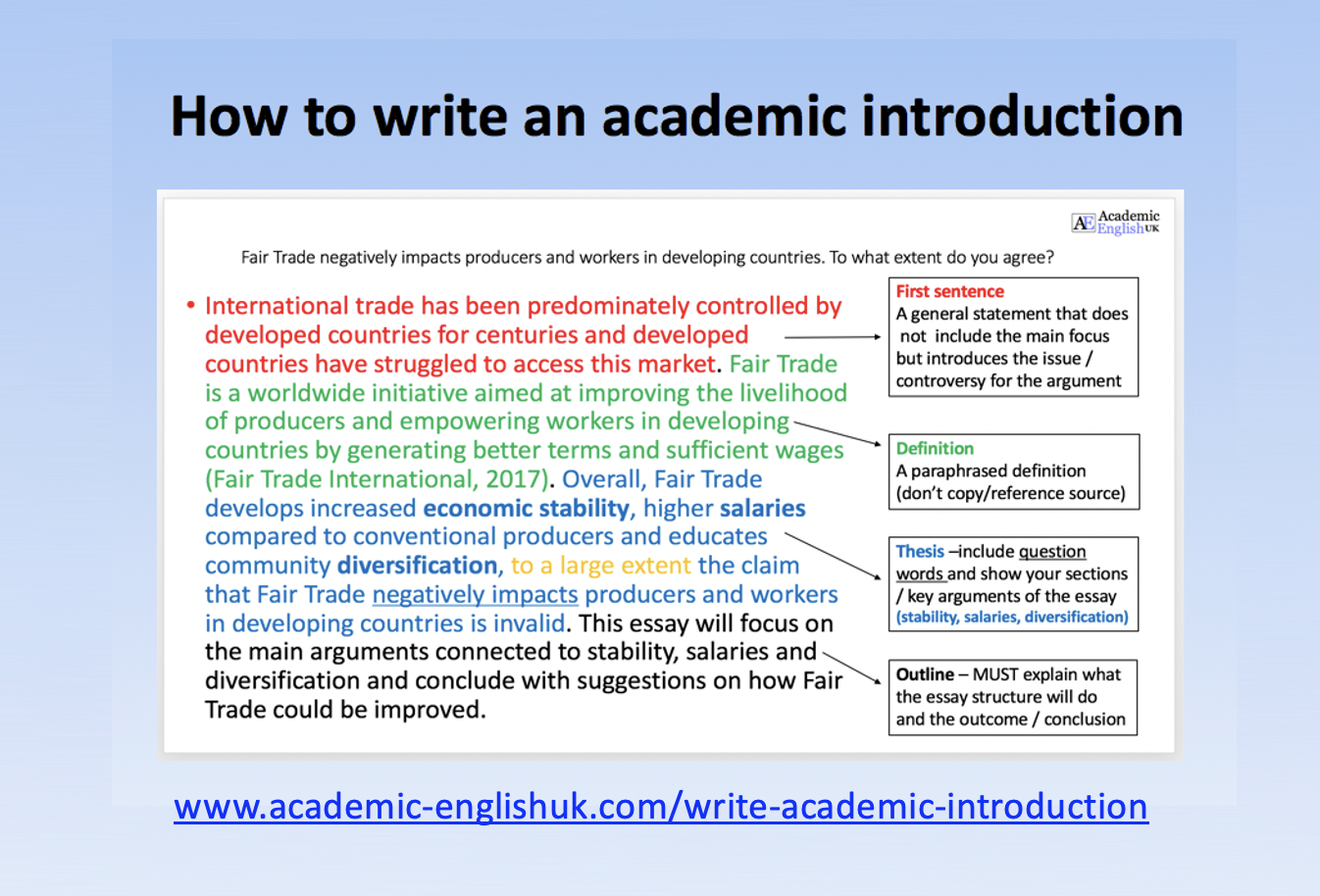 how to write an academic introduction