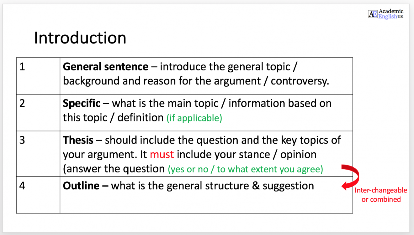 what should be included in the introduction of a thesis