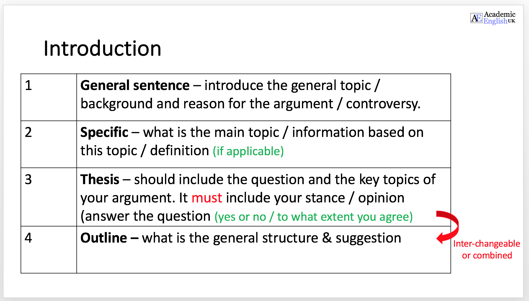how to write good introduction in thesis