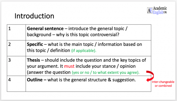 Essay Structure - Argument Essay Organisation / Academic English UK