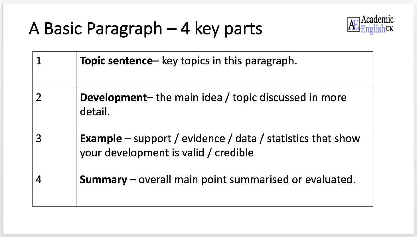 format of paragraph essay