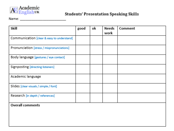 presentation skills in english ppt