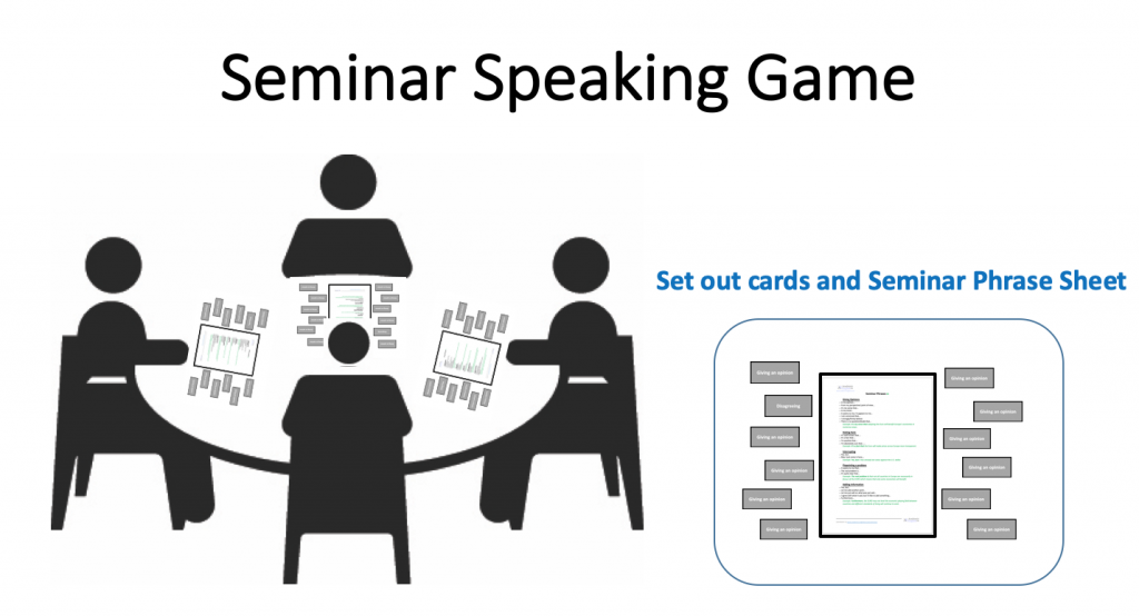 Seminar Game Example Seminar Signposting Language - Academic English UK