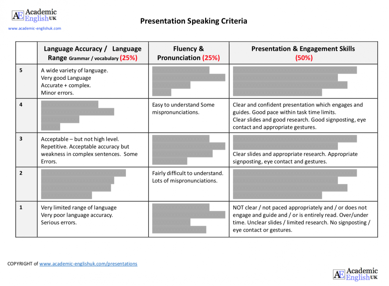 presentation criteria