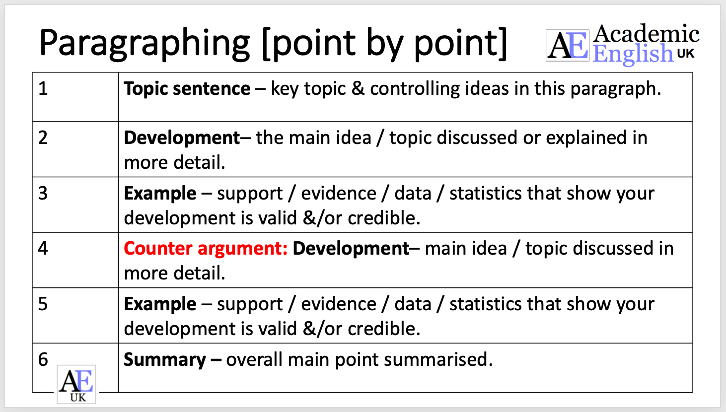 point by point essay structure