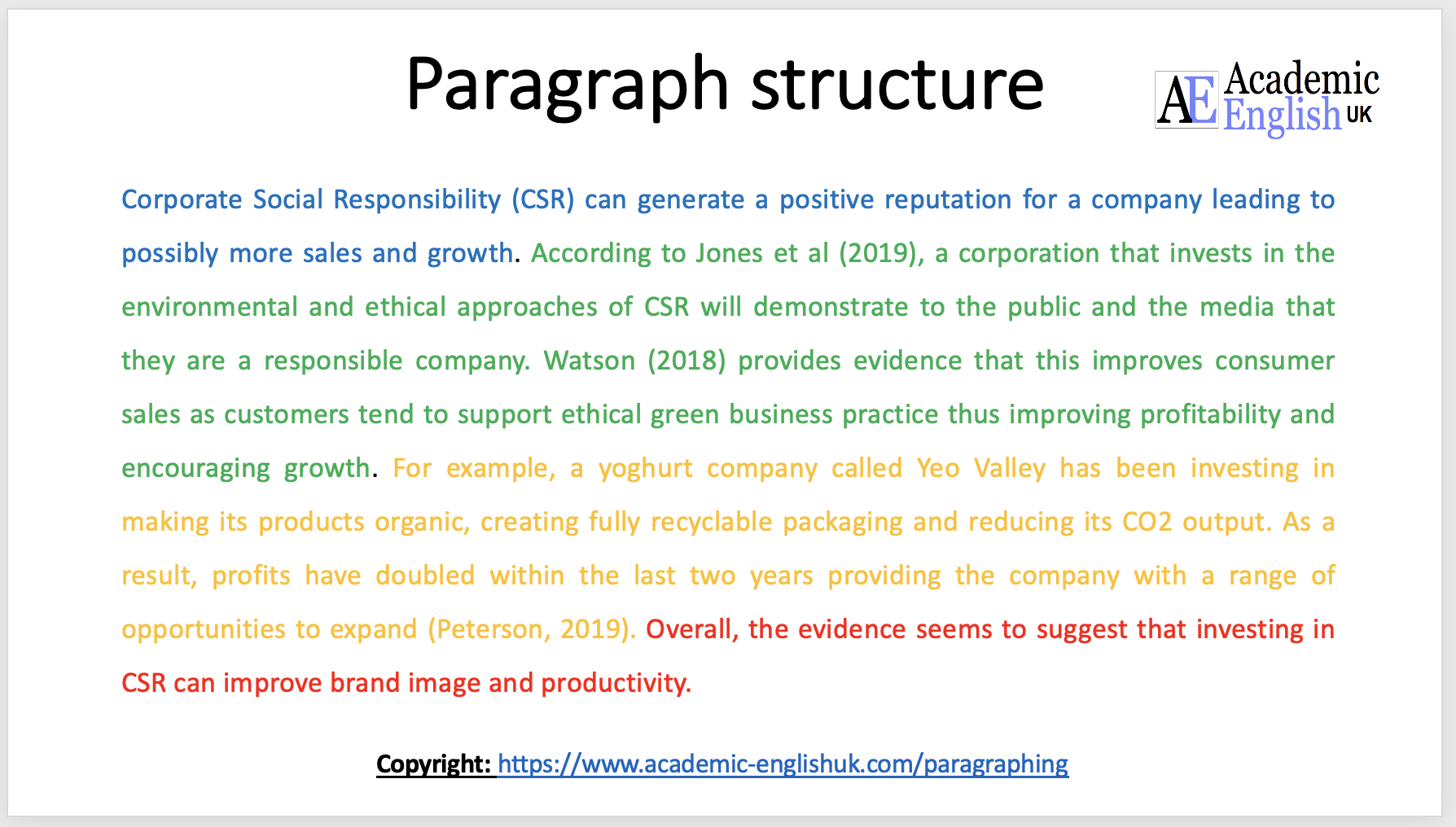 paragraph structure examples