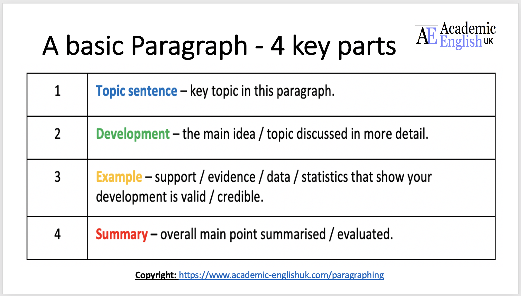 Academic Paragraphing - how to write an academic paragraph