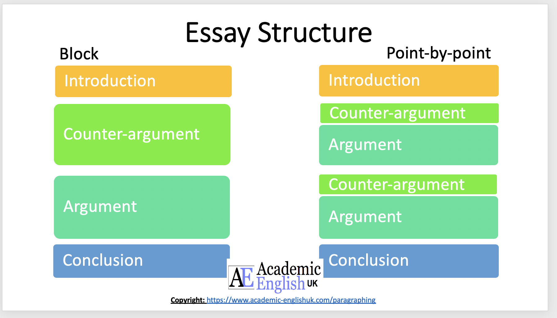 conclusion sentence structure