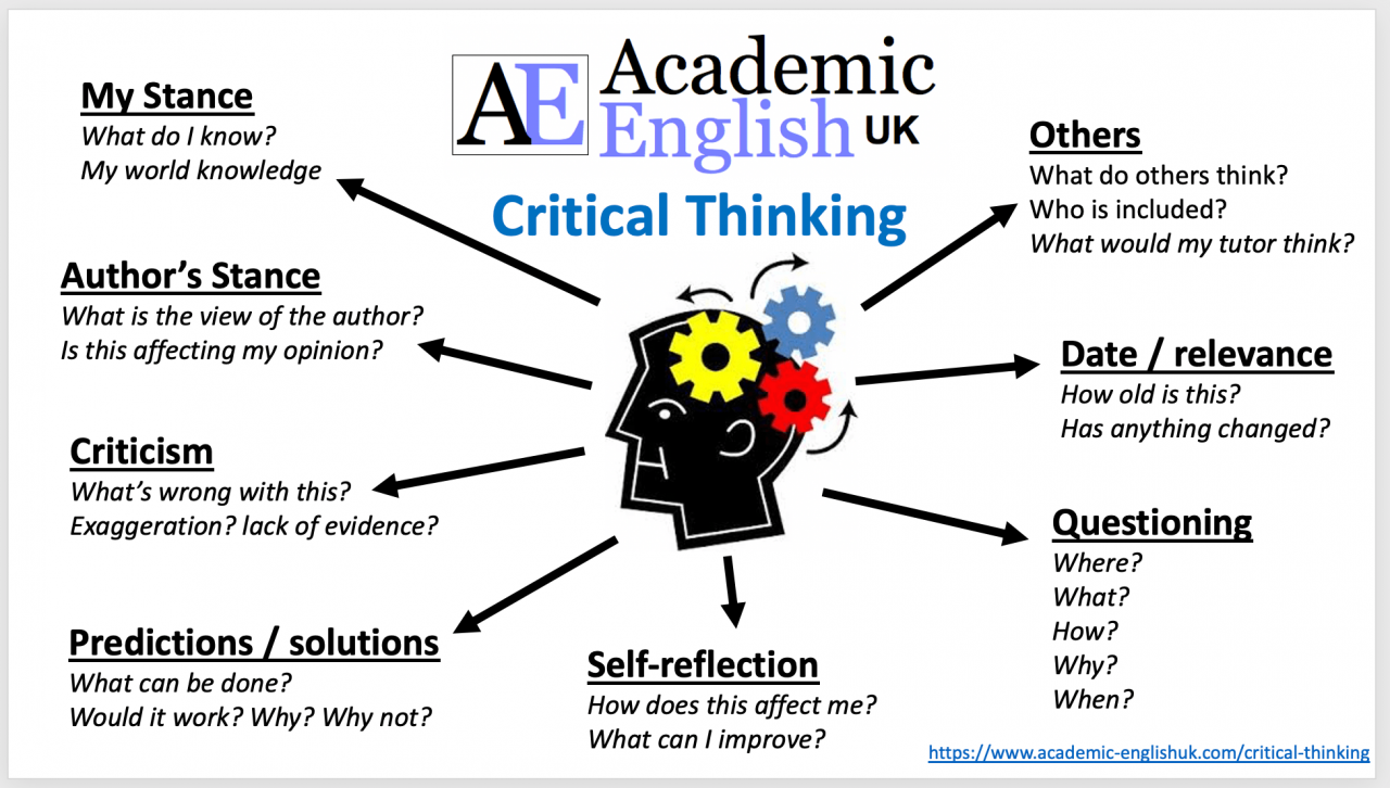 critical thinking meaning to english