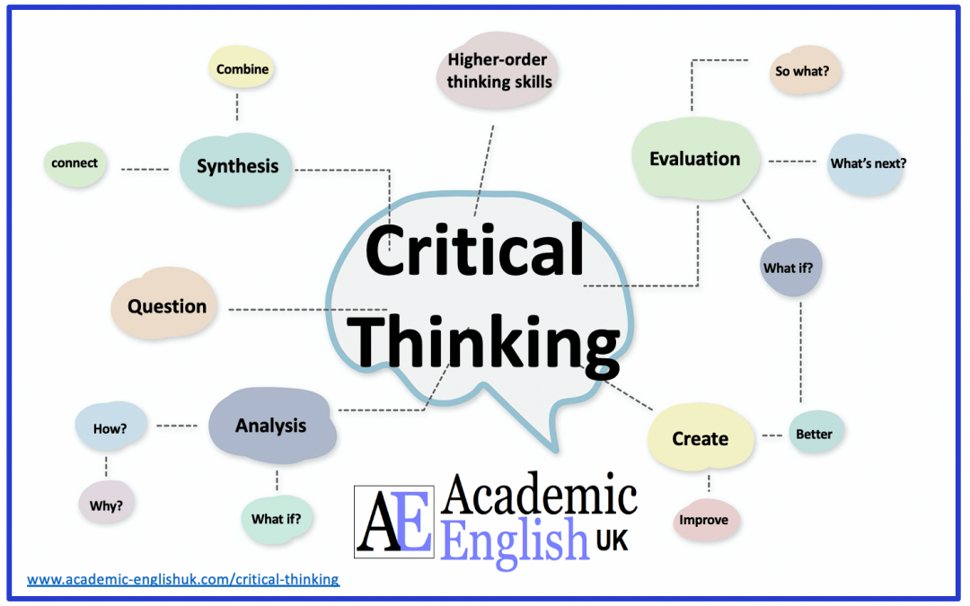 critical thinking Academic English