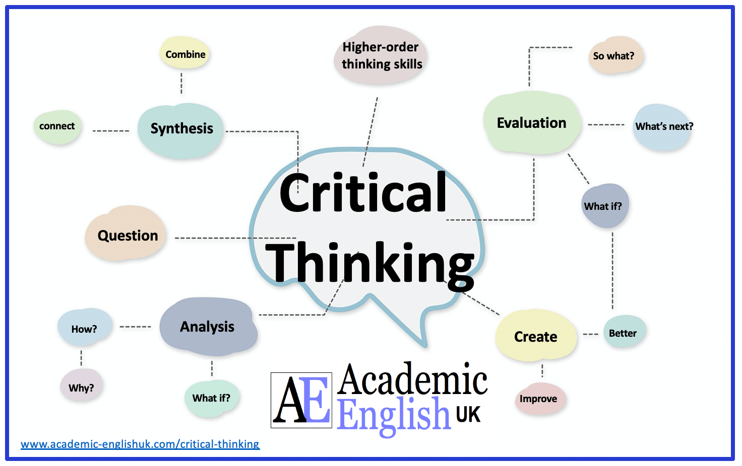 Order skills. Critical thinking skills. Critical thinking and analytical skills. Academic skills:critical thinking skills. What is critical thinking.