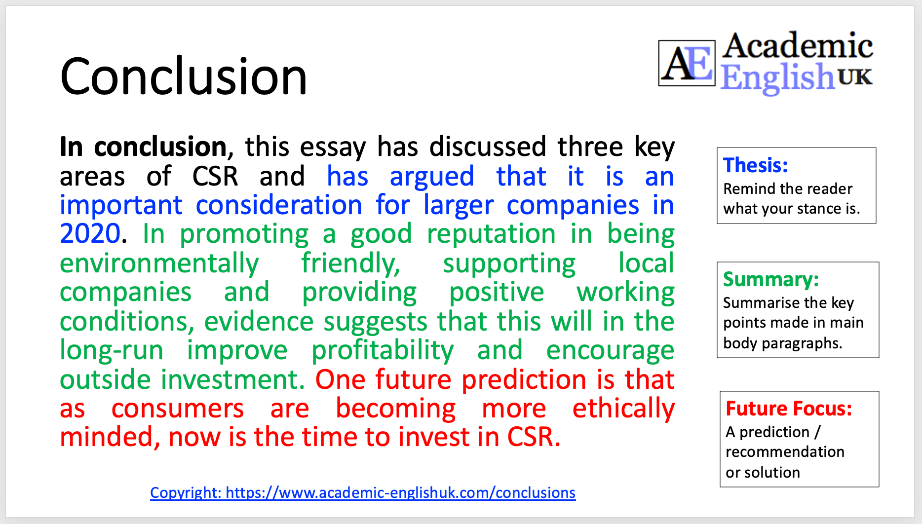 conclusion about yourself essay example