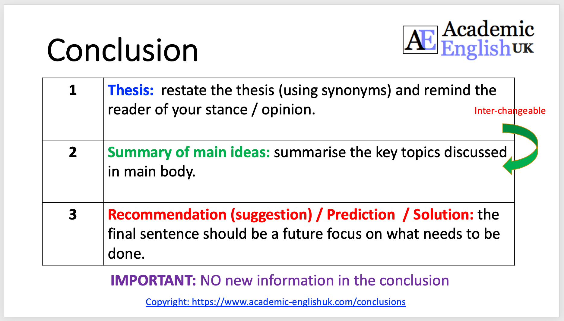 conclusion structure dissertation