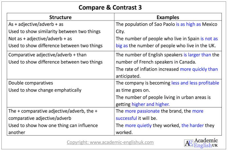 compare and contrast language AEUK