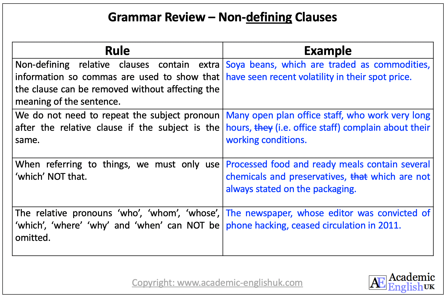 non-defining relative clauses