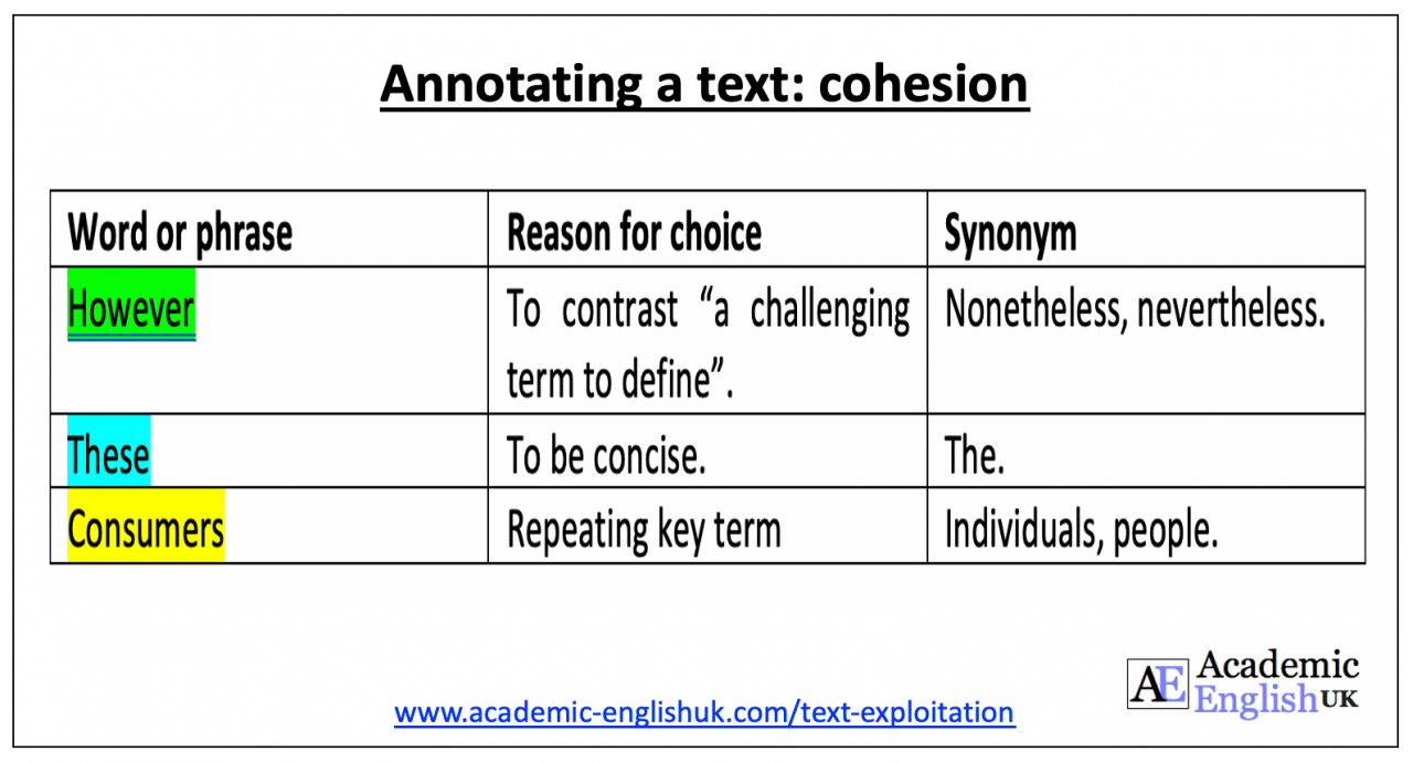 Text Exploitation - Academic English UK