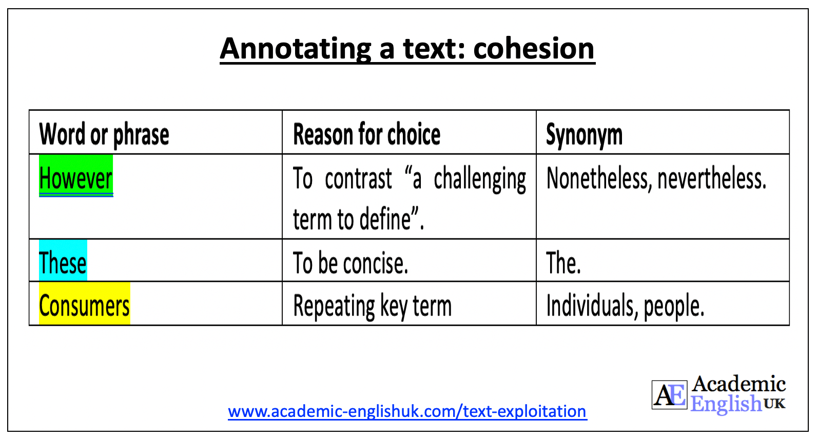 cohesion table academic English uk 