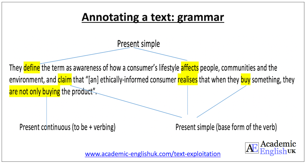 annotating grammar from a reading text academic English 
