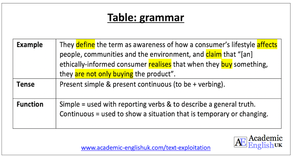 annotating text for grammar - a table academic English 