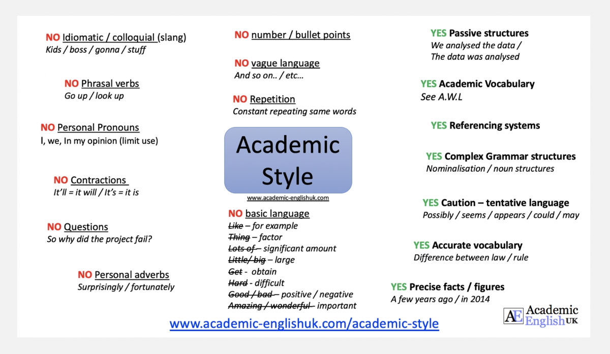 academic writing style example