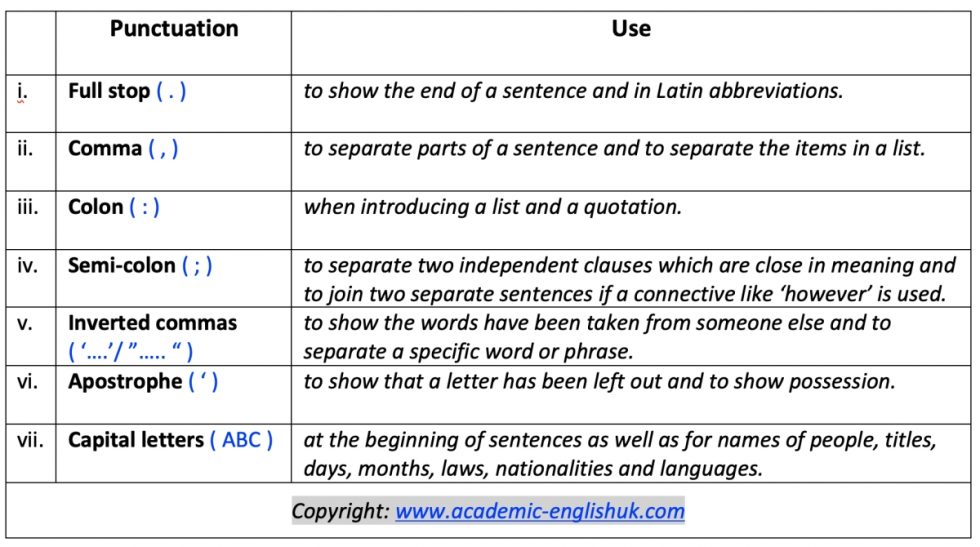 Academic Punctuation Academic English UK