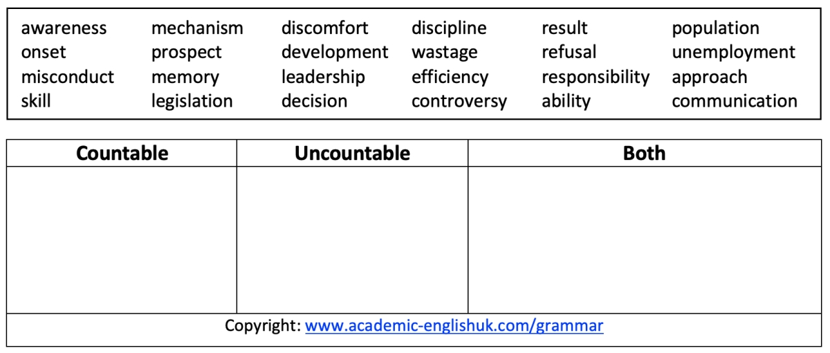 countable and uncountable nouns exercise