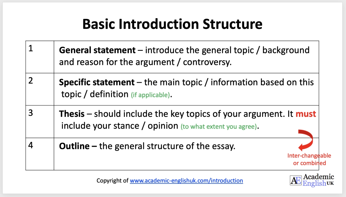 Thesis in essay example