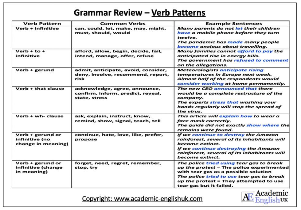 verb-patterns-blog-academic-english-uk