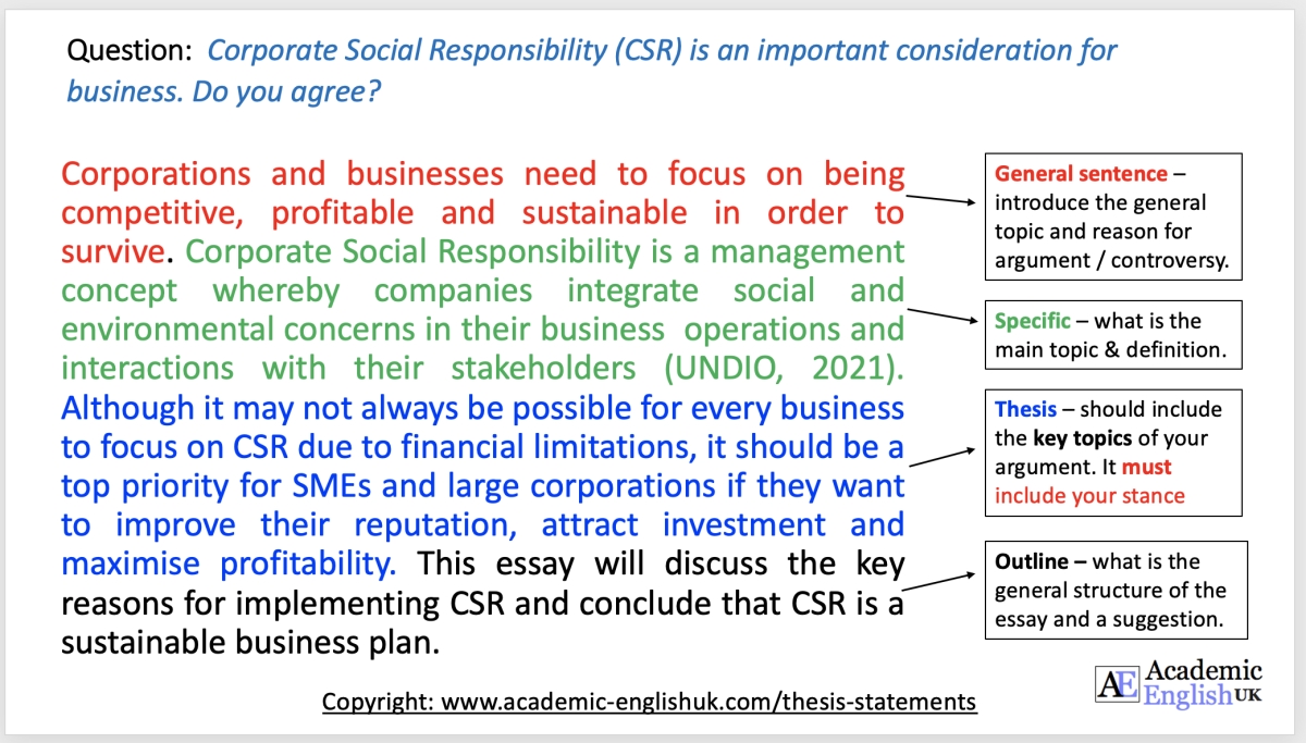CSR thesis statement example