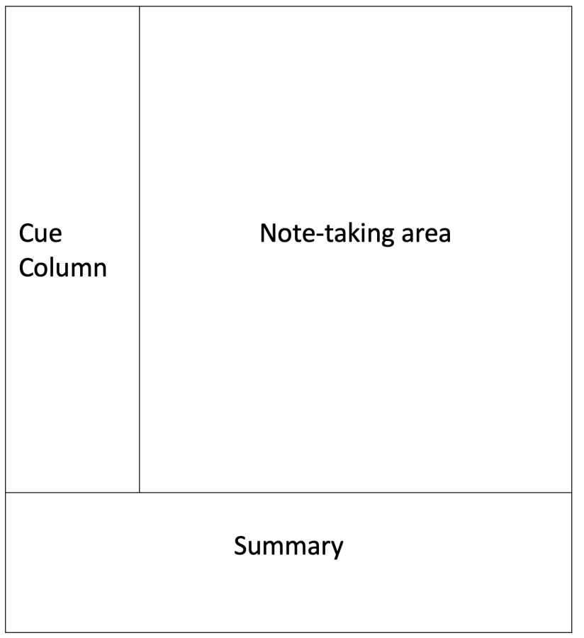 Cornell note-taking systems
