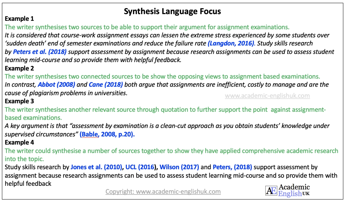 Synthesis Language Focus Examples AEUK