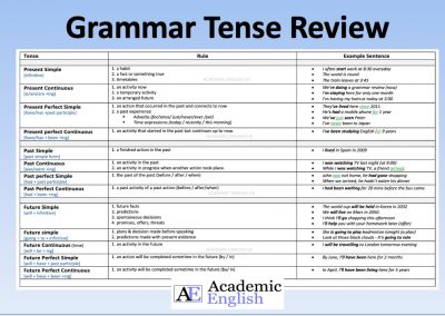Grammar Tense review