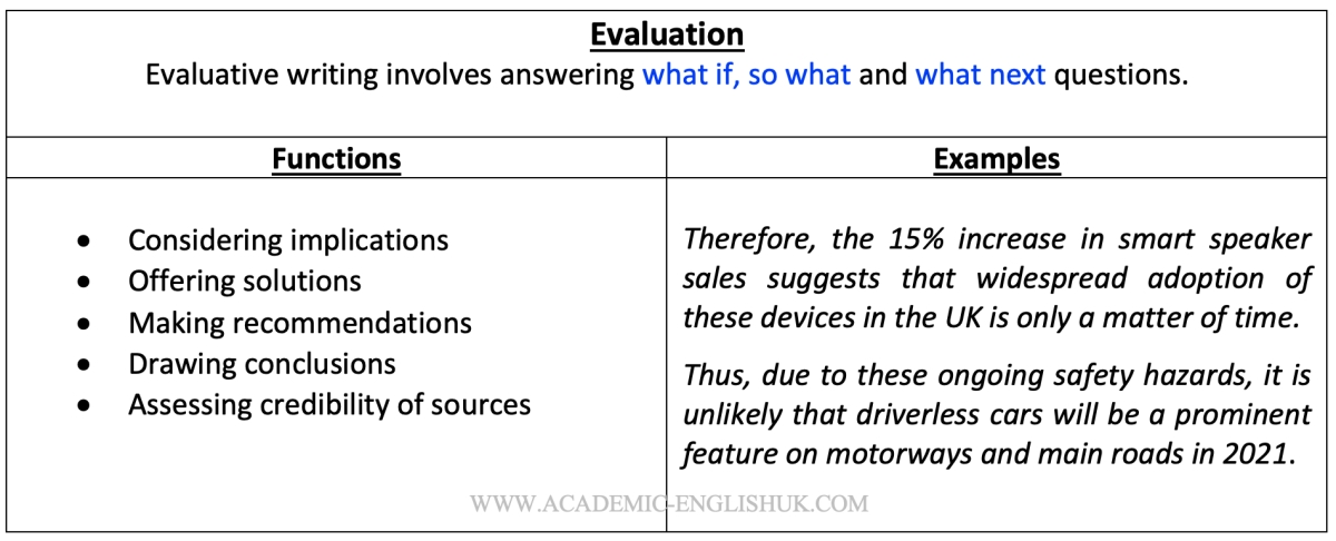 Evaluation language in academic writing 