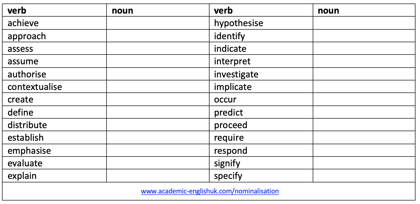 academic verbs to nouns