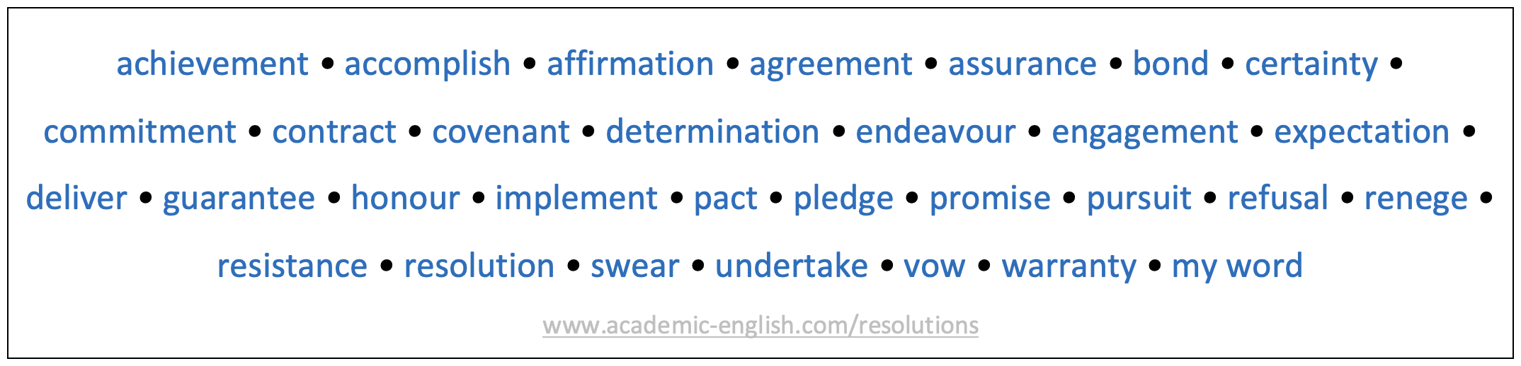 Resolution associated language