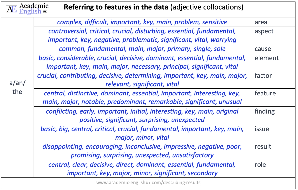 features of describing data