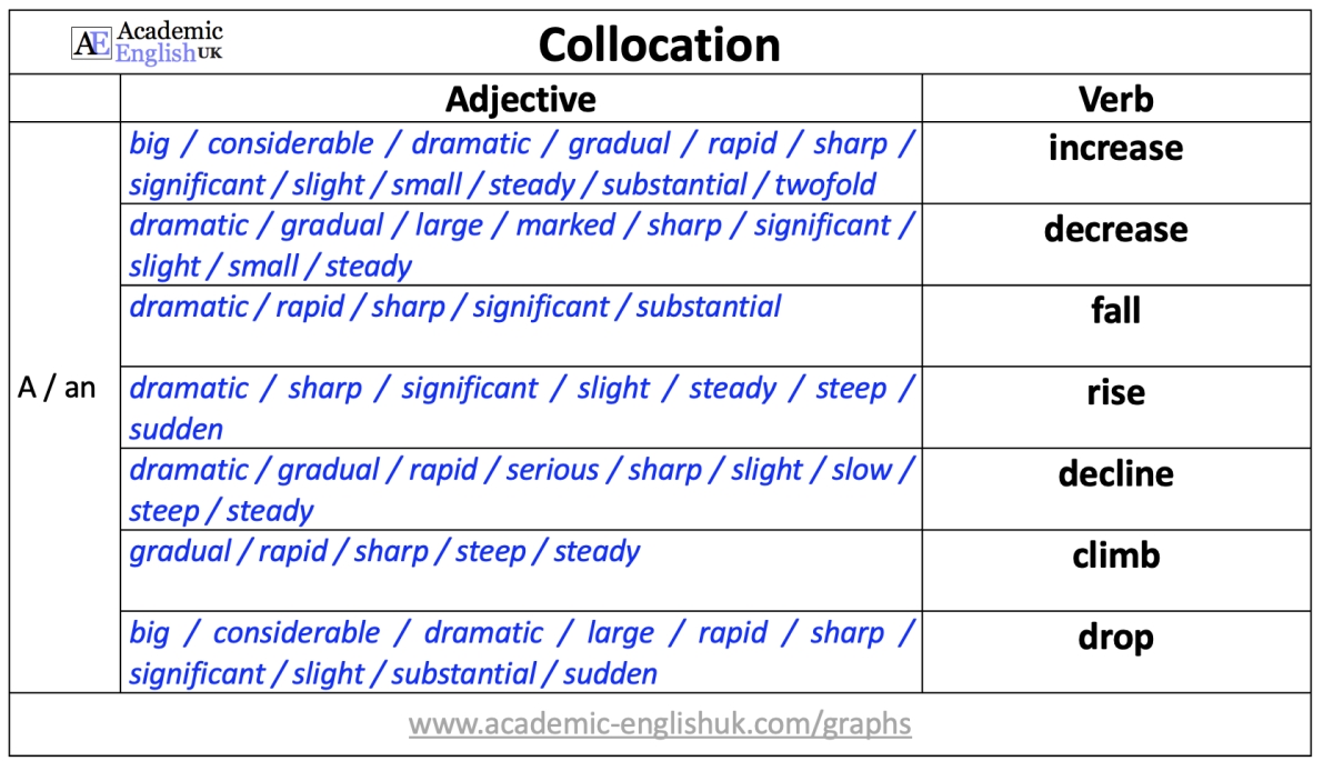 adjective + verb collocations