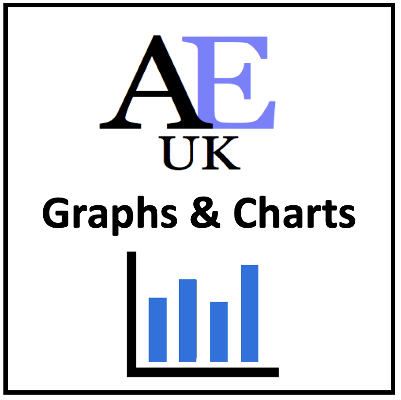 graphs and charts