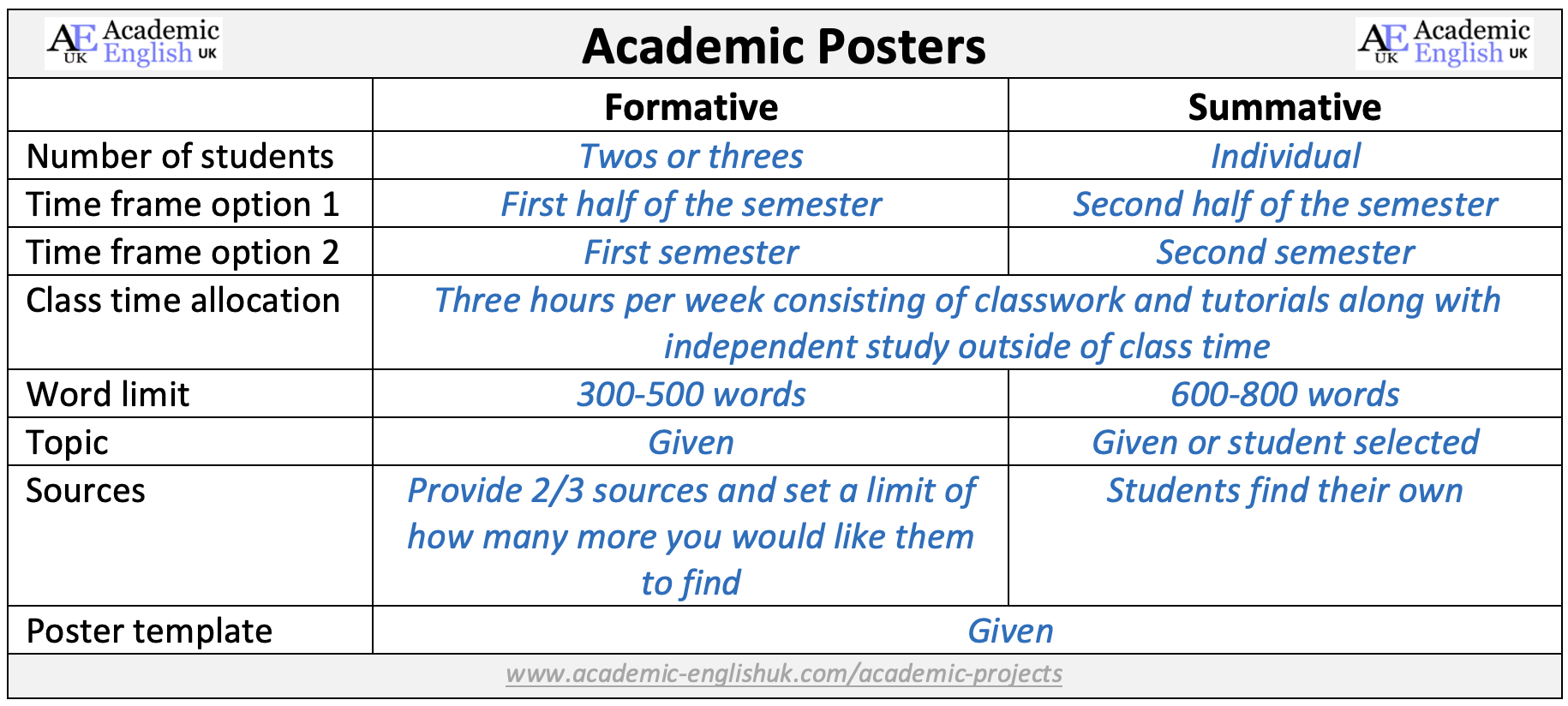 academic poster assignments