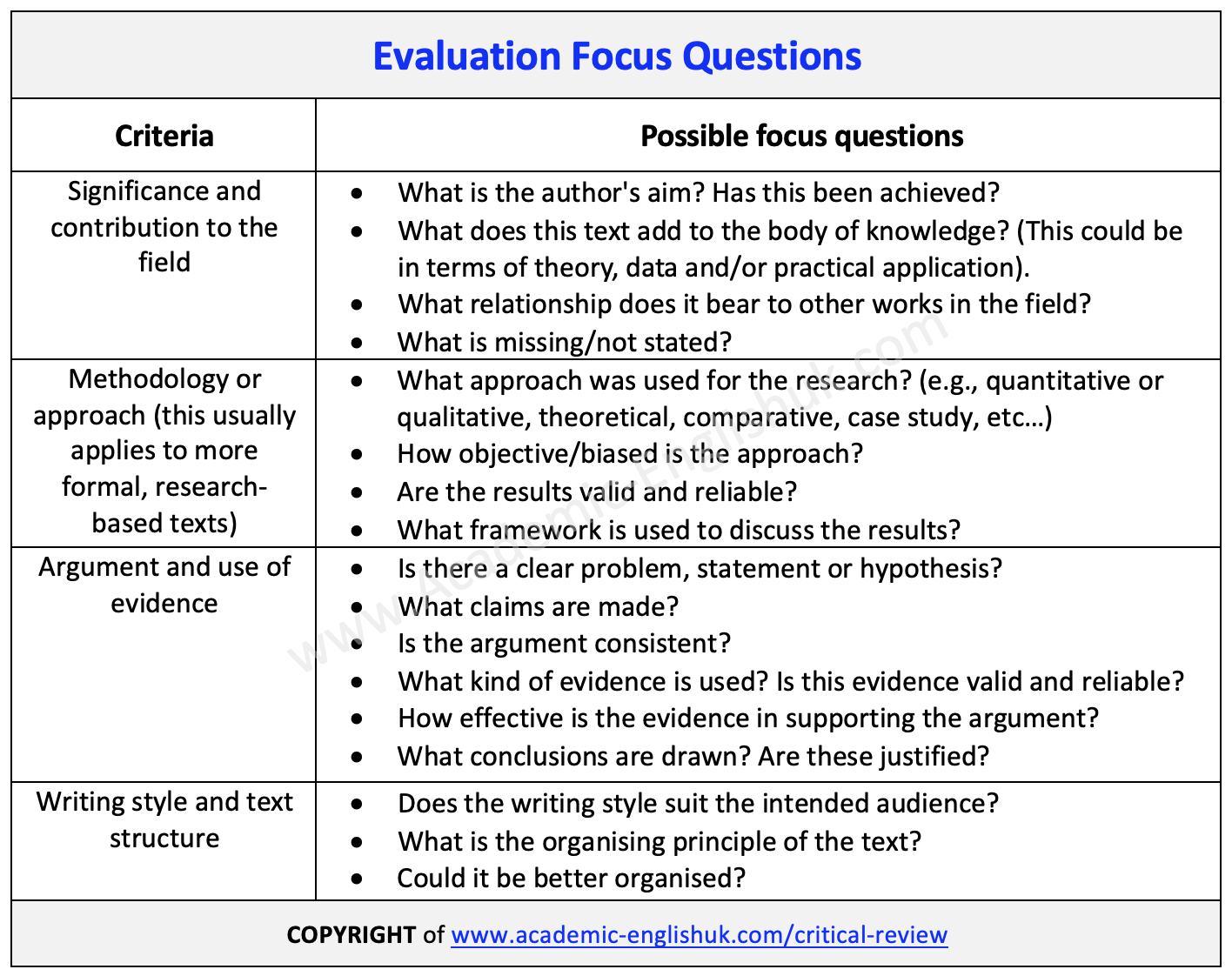 Evaluation Focus Questions